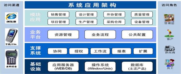 微締模具管理軟件MES-M助力企業(yè)突破管理瓶頸，引領(lǐng)智造轉(zhuǎn)型