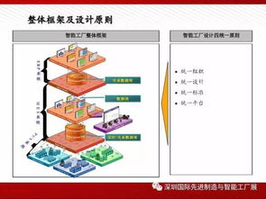 《圖說(shuō)智能工廠(chǎng)解決方案全解析 企業(yè)管理邁向數(shù)字化新紀(jì)元》
