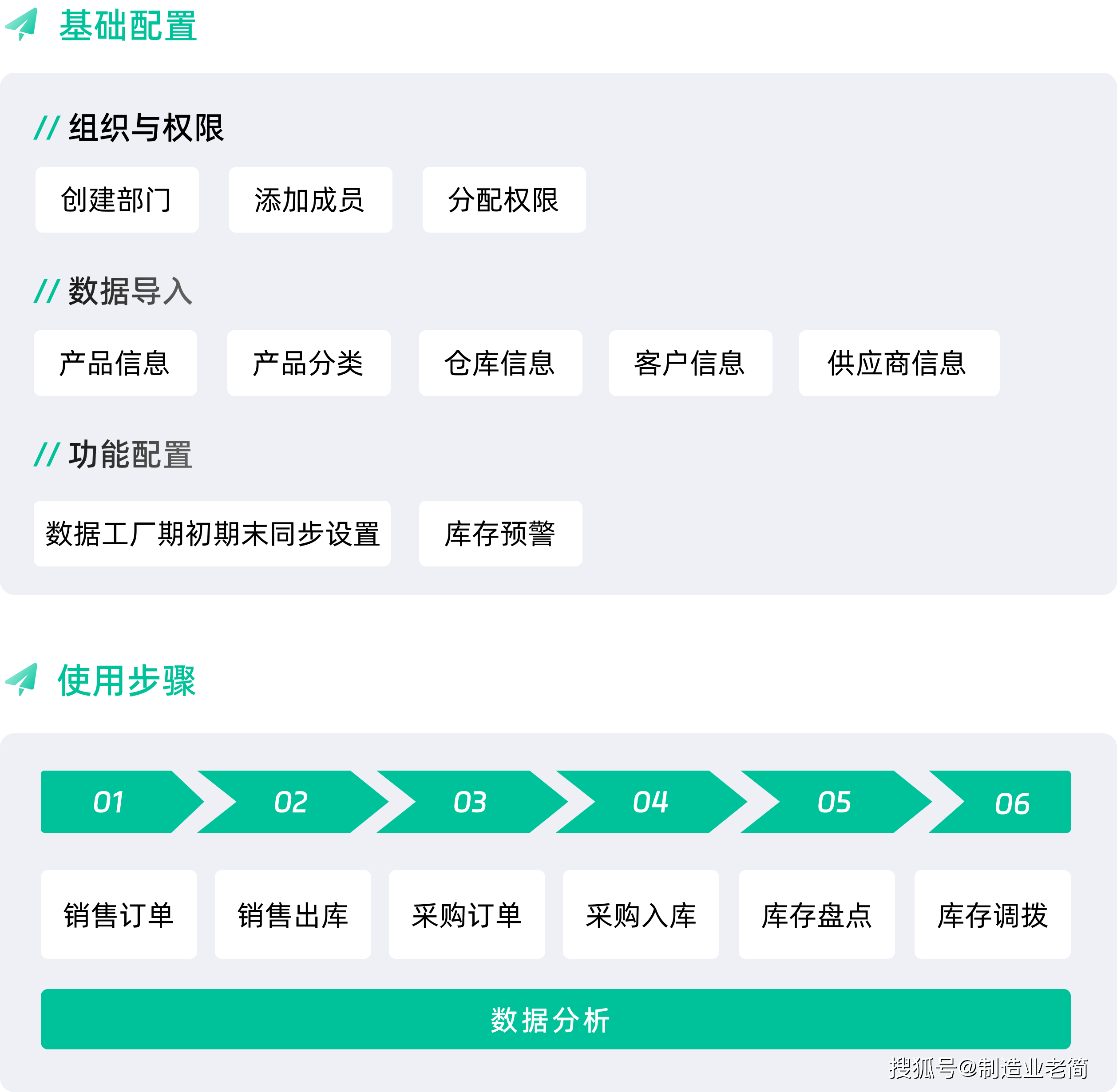 如何選擇適合企業(yè)發(fā)展的倉(cāng)庫(kù)管理系統(tǒng)類(lèi)型？