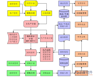 探索高效管理的核心引擎 ERP企業(yè)管理系統(tǒng)介紹與泛普軟件的卓越選擇