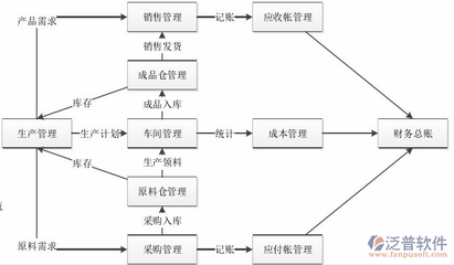 制造業(yè)免費(fèi)ERP系統(tǒng) 開(kāi)源與輕量化應(yīng)用方案