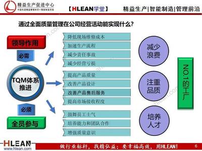 【精益學(xué)堂】TQM全面質(zhì)量管理體系建設(shè)綱要