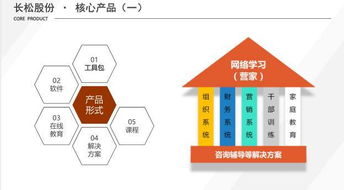 三表三圖二書(shū)一設(shè)計(jì) 價(jià)值百萬(wàn)的企業(yè)管理工具箱，老板必用